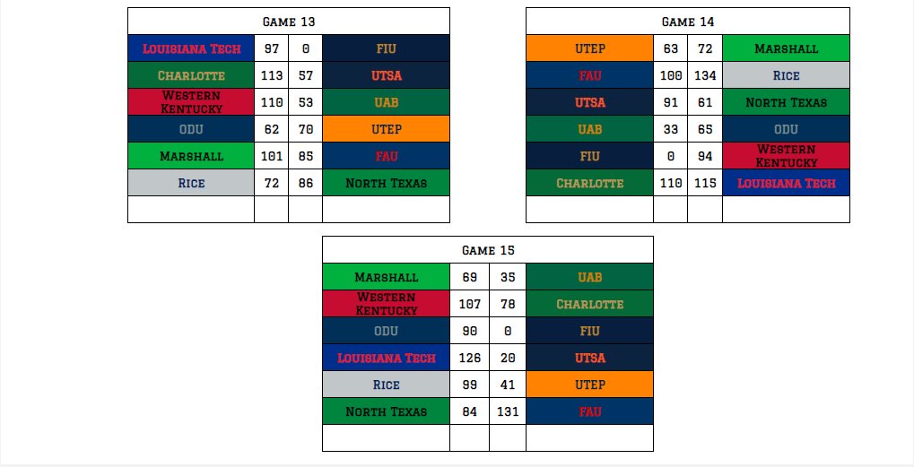 Retro Conference USA tweet media