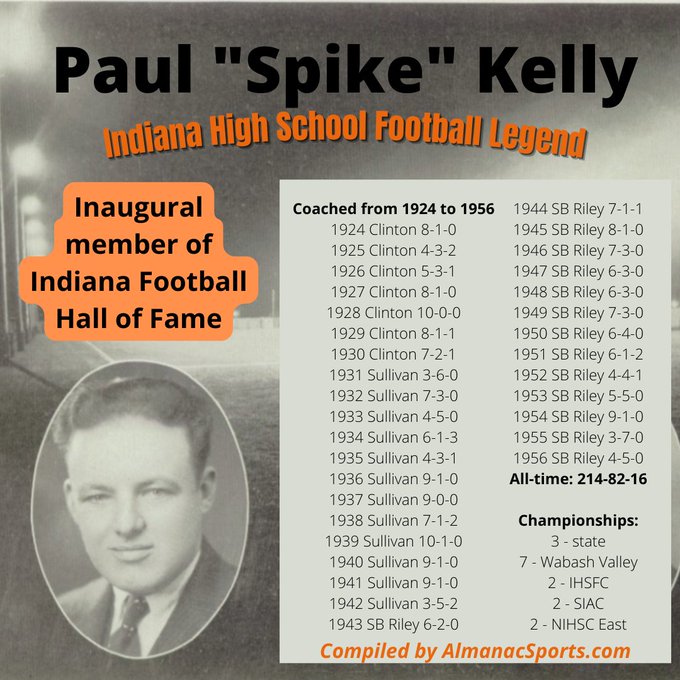 Paul "Spike" Kelly