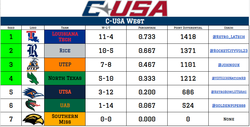 Retro Conference USA tweet media