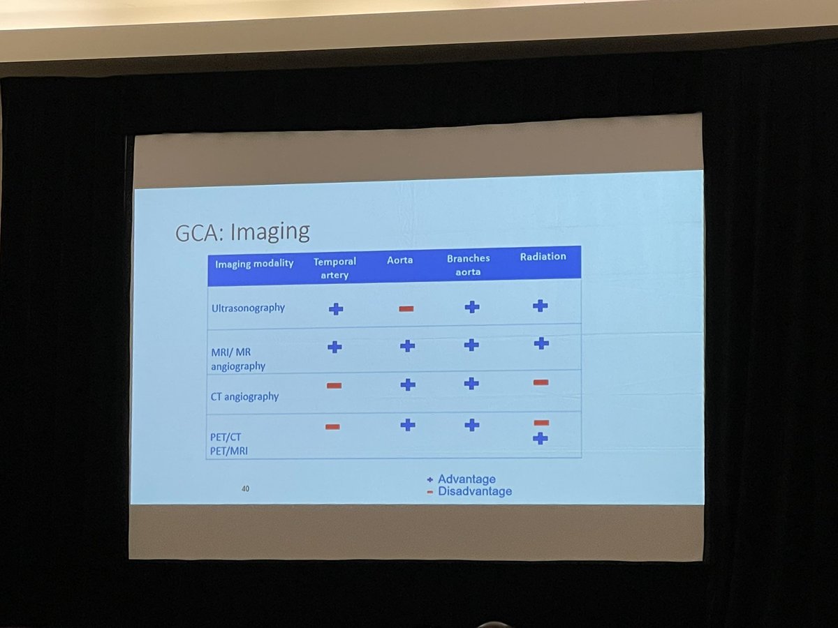 the_joint_md's tweet photo. Day 2 #CCR2022, Dr. @philseo leading us off with GCA. IV Steroids if visual loss, if not can get away with oral steroids. https://t.co/dhRpfYh83X