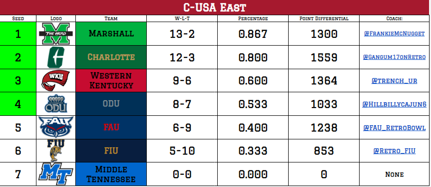 Retro Conference USA tweet media