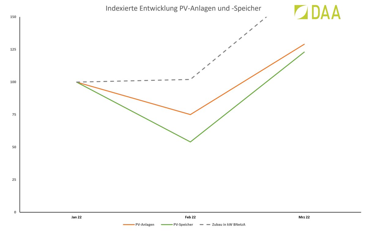 solarticker tweet picture