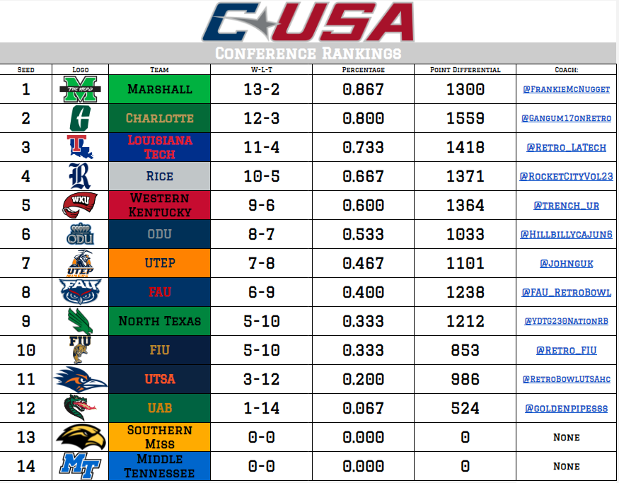 Retro Conference USA tweet media