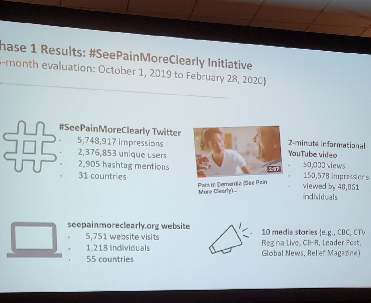 NatalieRaeOz's tweet image. @URHealthPsycLab discovered bringing #research to the #clinic would take a host of skills he'd never been trained in: #ImplentationScience &amp;amp; #KnowledgeTranslation 

So he launched the See Pain More Clearly campaign @seepainmc to ⬆️ #PainAssessment in #Dementia
#CanadianPain22