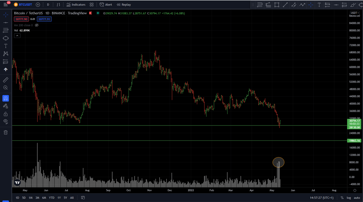 CryptoLineage tweet media