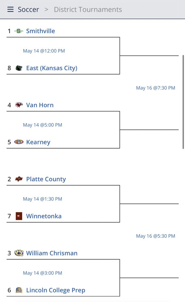 Excited to finish the season off, hoping to win a district title for Missouri Class 3A D8 then move on to state. All district games will be played at Van Horn. #1 Forward 2025 Platte County High-school.