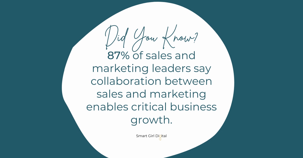 Did you know... According to a study from LinkedIn, 87% of sales and marketing leaders say collaboration between sales and marketing enables critical business growth.

Don’t hate… COLLABORATE! Drop a 😎 in the comments if you agree!