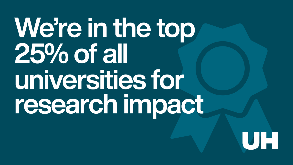 We’re proud to announce that Herts is now the top ranked post-92 university, and in the top 25% of all universities, for research impact 🔬 

Well done to all our staff for this incredible achievement 💖

Learn more: ow.ly/4uVk50J60g1 #REF2021