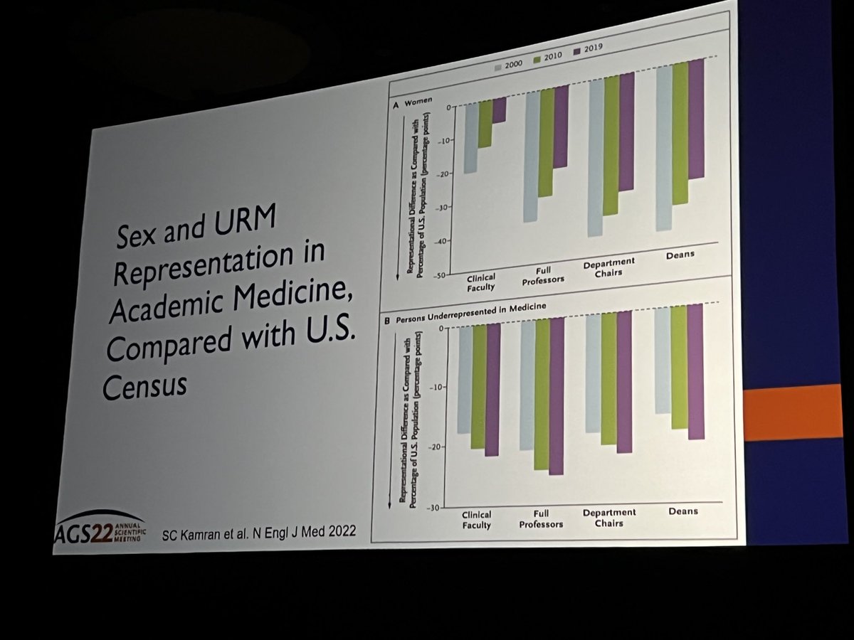 LeeLindquistMD's tweet photo. We need more Sex and URM representation in Geriatric Academic Medicine!!!! We need action - Promote, Support, Pay Equally &amp; stop just making recs. #AGS22 ⁦@AmerGeriatrics⁩ ⁦@NMGeriatrics⁩ https://t.co/IMM0s9kfSv