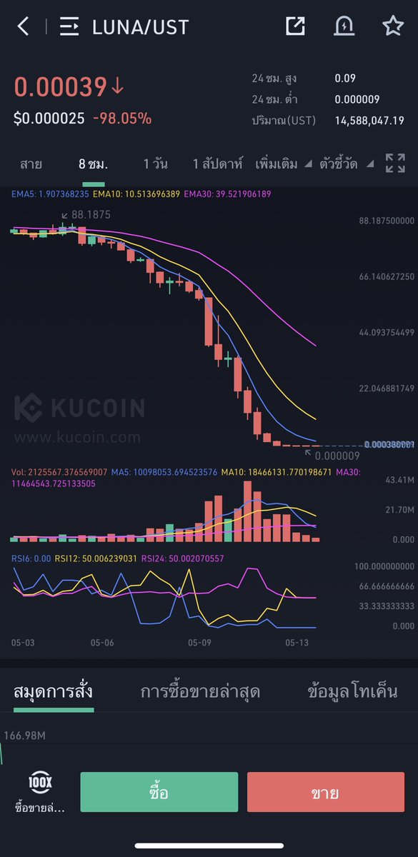 T-Crypto & Stocks (TCS) tweet media