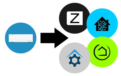 ZoozSmartHome's tweet photo. Check out the new #TheSmartestBlog post from @smartest_house! If you're an #Insteon user or just looking for a new #smarthome protocol, you need the best option: #ZWave. W/ #Zooz products, you'll get the most mature & #secure #technology for your home: https://t.co/fxtGbM7ism https://t.co/5jzWAnC9JK