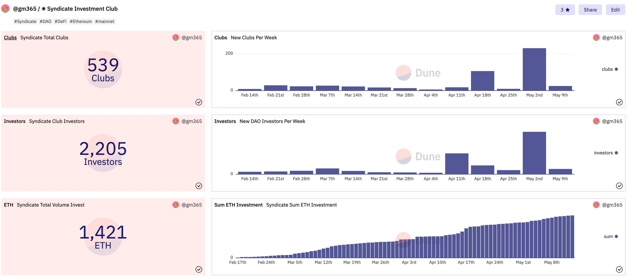 Syndicate Dune Dashboard