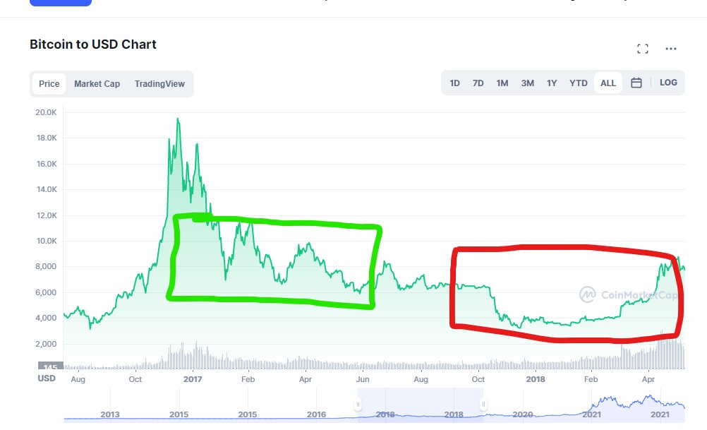Alex Becker 🍊🏆🥇 tweet media