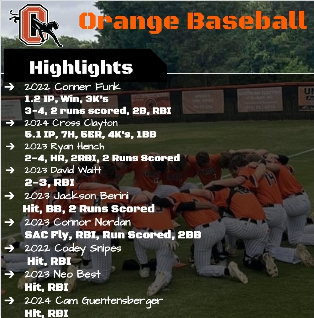 Great win last night by the Panthers in Round 2!

Orange will travel to JH Rose in Greenville on Tuesday to face the Rampants in the 3rd Round of the NCHSAA Playoffs. Game time is at 6:00.