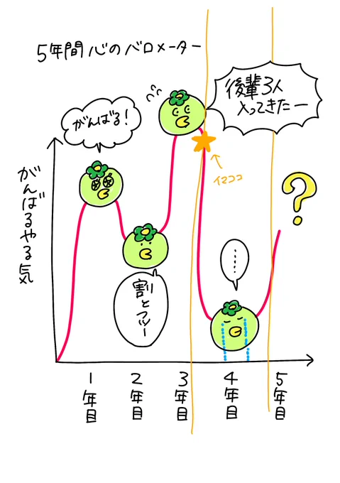 @uedmxm1QQNdcZiy ほんと長い漫画ですいません💦笑
今ココです(ん〜〜〜〜長い!) 
