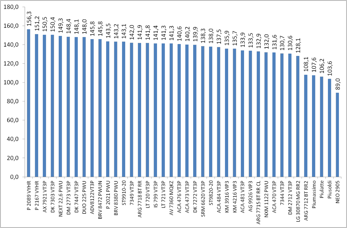 Ensayo maíz riego 2021-22.
Gracias a los participantes por venir al campo.
Los esperamos ahora en 2022-23.