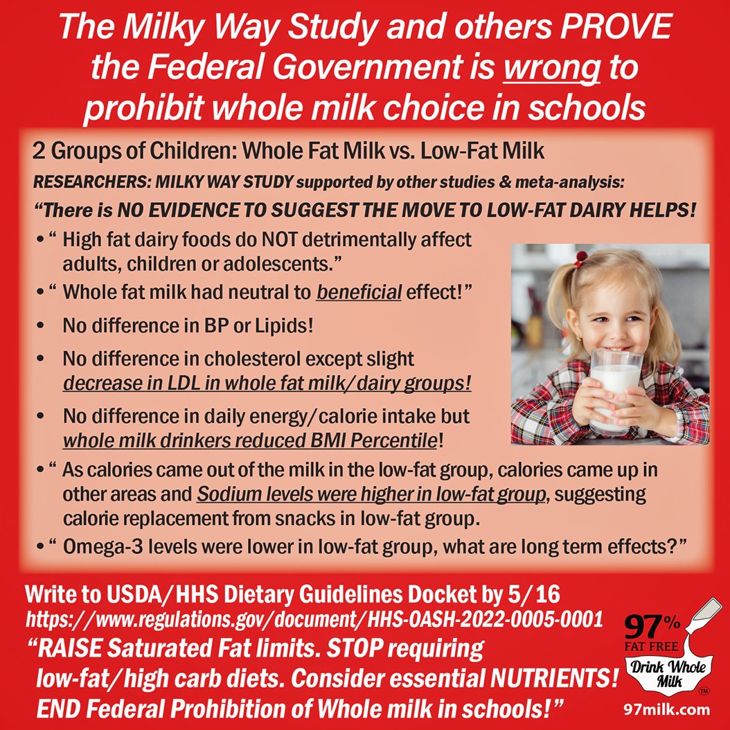 The Milky Way Study and others PROVE the Federal Government is wrong to prohibit whole milk choice in schools! Write to USDA/HHS Dietary Guidelines Docket by MONDAY, MAY 16, 2022 at
regulations.gov/document/HHS-O… 

#WholeMilk4HealthyKids #DietaryGuidelines #FatFacts #Friday #nutrition