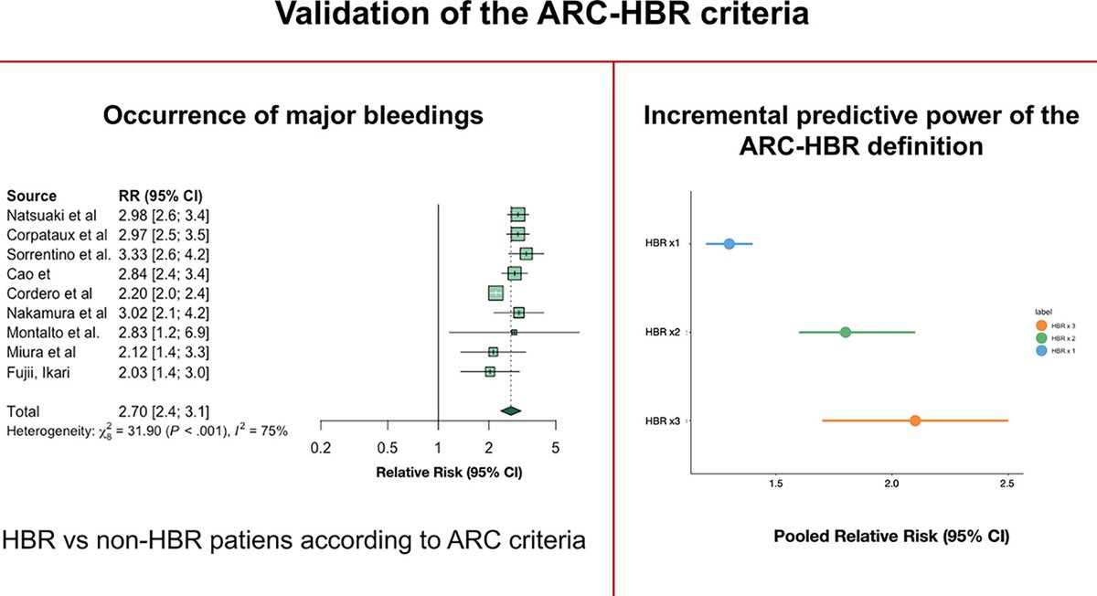Hellenic Journal of Cardiology (@hjcardiology) on Twitter photo #Bleeding risk post #PCI: Can ARC-HBR score criteria predict it?
Read online <a href="/HjCardiology/">Hellenic Journal of Cardiology</a>
bit.ly/HJC_ARC-HBRsco…
#Cardiotwitter #RadialFirst <a href="/HCSgr/">HCS</a> <a href="/hjc_ed/">HJC Editor-in-Chief</a> <a href="/MdMontalto/">Claudio Montalto</a> <a href="/Costa_F_8/">Francesco Costa</a> #Bleeding risk post #PCI: Can ARC-HBR score criteria predict it?
Read online <a href="/HjCardiology/">Hellenic Journal of Cardiology</a>
bit.ly/HJC_ARC-HBRsco…
#Cardiotwitter #RadialFirst <a href="/HCSgr/">HCS</a> <a href="/hjc_ed/">HJC Editor-in-Chief</a> <a href="/MdMontalto/">Claudio Montalto</a> <a href="/Costa_F_8/">Francesco Costa</a>