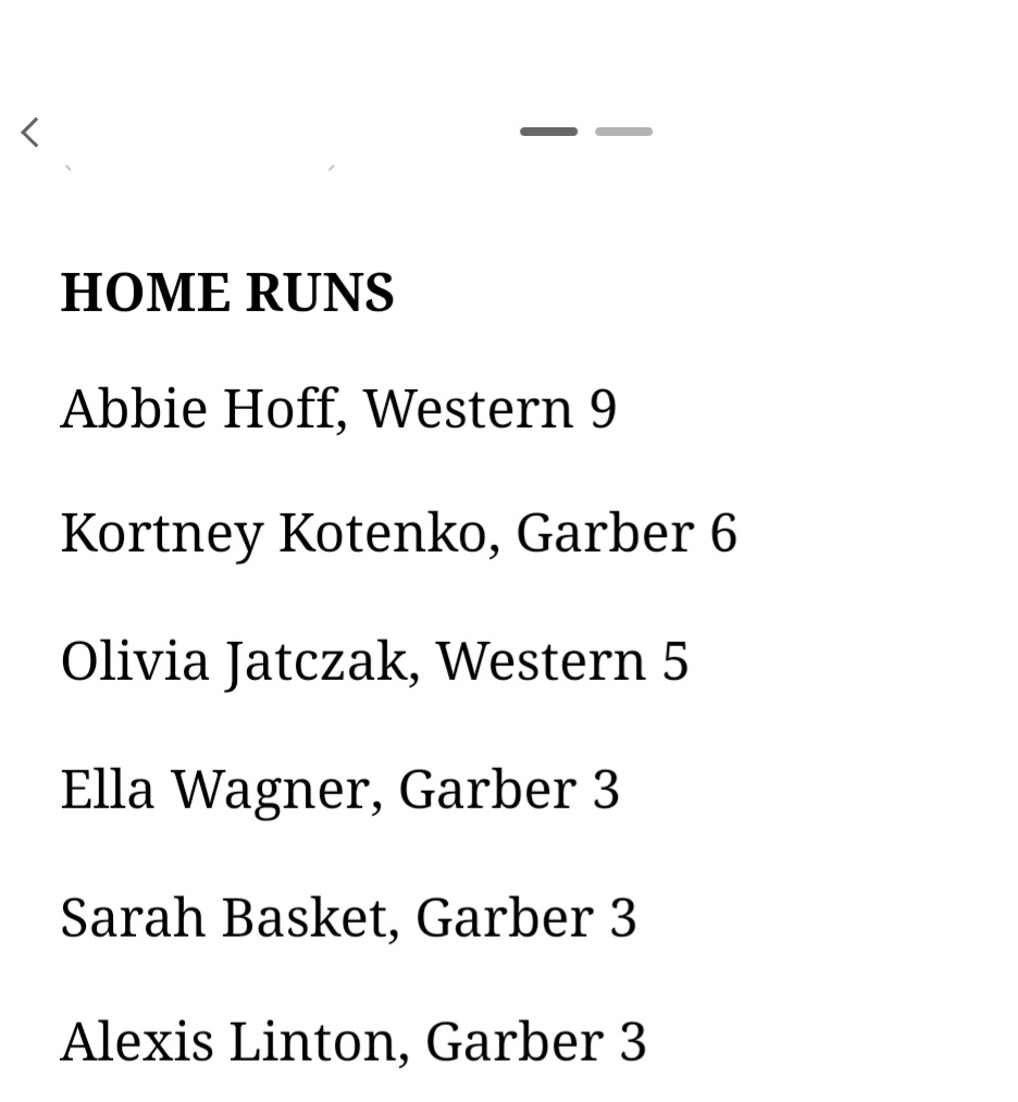 T2Smigiel's tweet photo. @Abbiehoff2022 as usual is drenched in success! 9HRs, 508avg, 43rbi, 25runs...oh, and 8Wins with 74ks also! So happy for you kid, keep doing you!
@rsmidwest @AC_softball @Turnin2Softball @Los_Stuff https://t.co/X0hx6uU2tc
