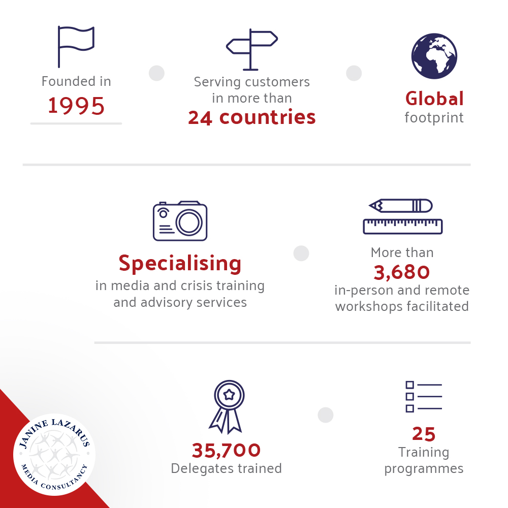 JanineLazarus's tweet photo. From rescuing blue-chip companies in the midst of a media meltdown, to mentoring CEOs and training JSE-listed organisations – JLMC has really done it all. We offer a wide range of in-person, remote and self-paced online workshops. #JLMC #CommunicationsTraining #Workshops https://t.co/3UoCF6S6Qg