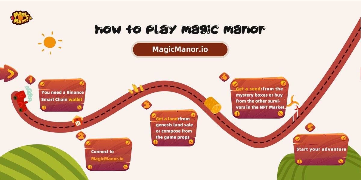 9 AM on May 14, 2022 UTC, <a href="/MagicManor/">Magic Manor Micros</a> DAPP (magicmanor.io)officially launched, can open the blind box, fruit, renting the land, join us.#BNBChain #GameFi #MetaverseNFT