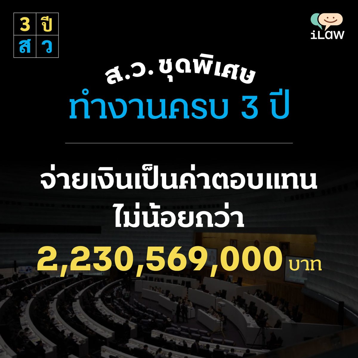 iLawclub's tweet photo. ครบรอบสามปี การแต่งตั้ง ส.ว. ชุดพิเศษ 250 คน

รวมจำนวนเงินงบประมาณในช่วงเวลาสามปีที่ต้องจ่ายเป็นค่าตอบแทน ส.ว. และตำแหน่งเพื่อสนับสนุนการทำงานของ ส.ว. ได้อย่างน้อย 2,230,569,000 บาท

https://t.co/cRYhKtFh4G https://t.co/se0ilZ1ld0