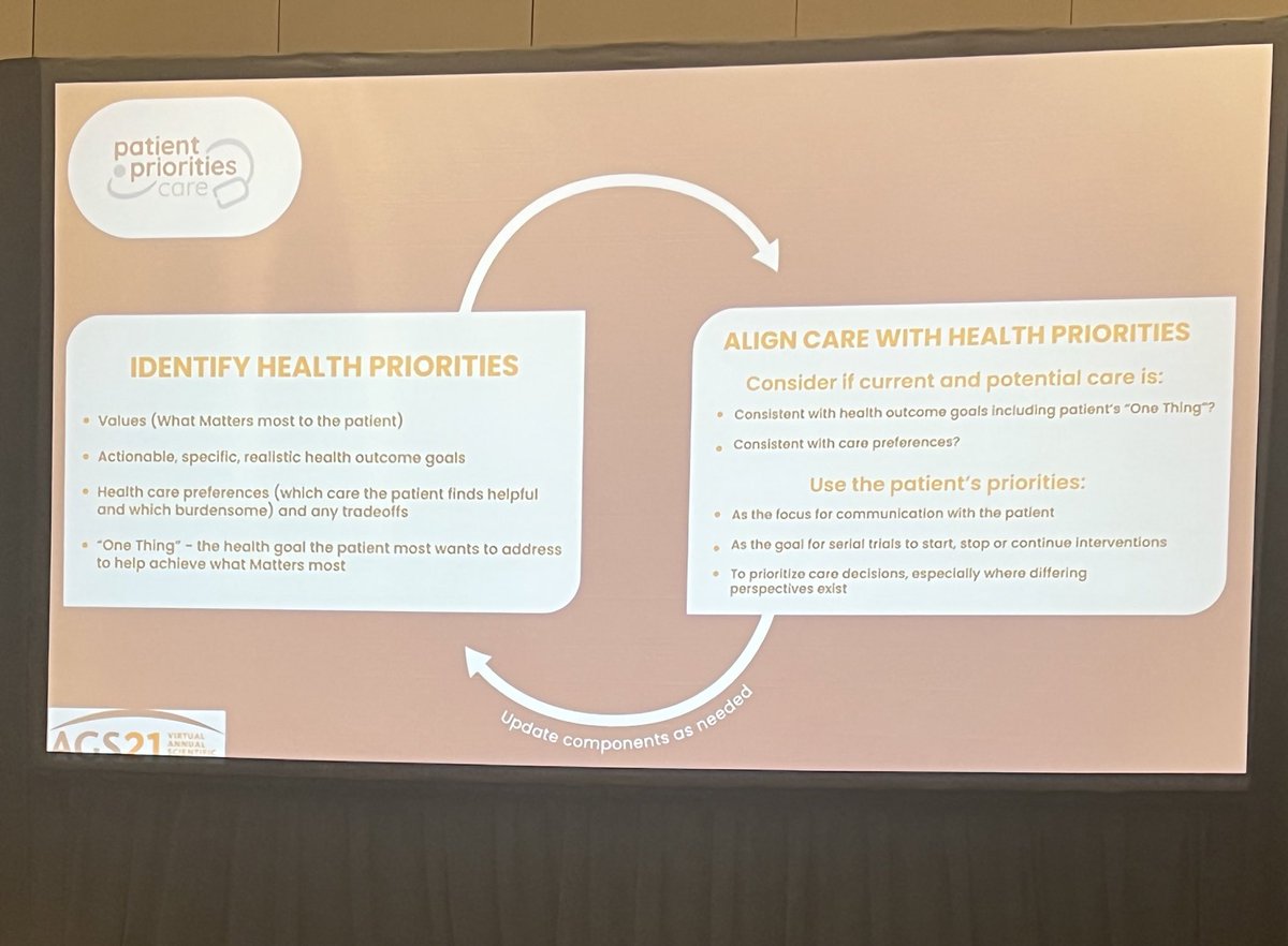 NDgeriDocDahl's tweet photo. #AGS22 @PtPriorities Getting at the what Matters M of #geriatrics!  Missing @GoalsDriveCare. #thisisgeriatrics ! https://t.co/YJxJB5Gv30