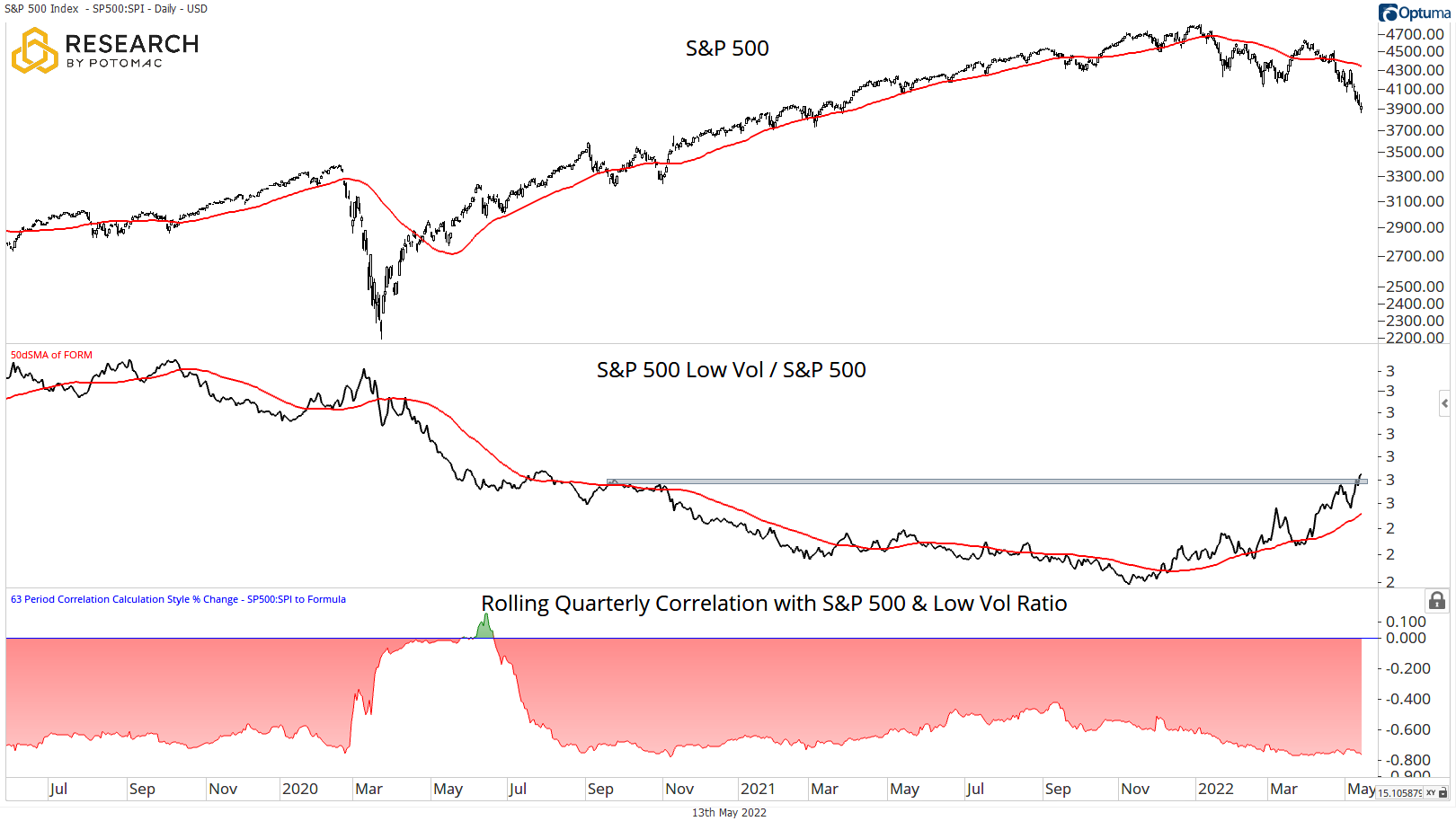 Drew Wells, CMT, CIMA® on Twitter "Look I don't wanna be a party