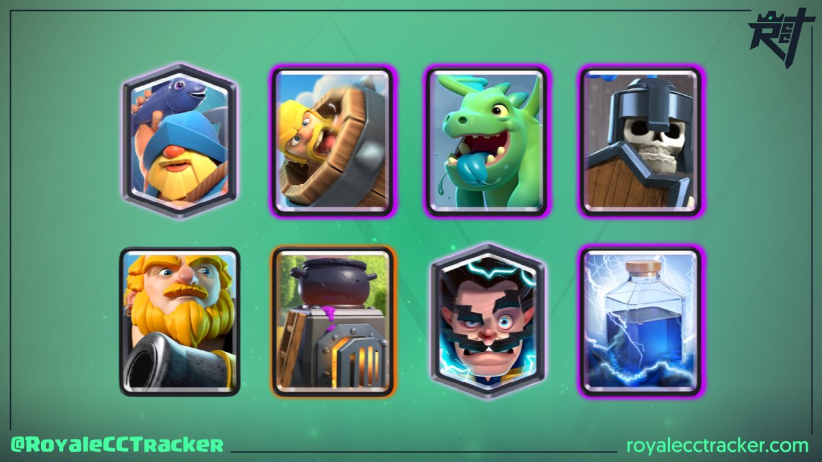 .<a href="/jorgeLC852/">Lonely wolf</a> (lonely Wolf) ganó un desafío clásico a las 14:33 GMT del día viernes, 13 de mayo de 2022, y lleva un total de 64 desafíos clásicos #ClashRoyale

Mazo: link.clashroyale.com/deck/es?deck=2…