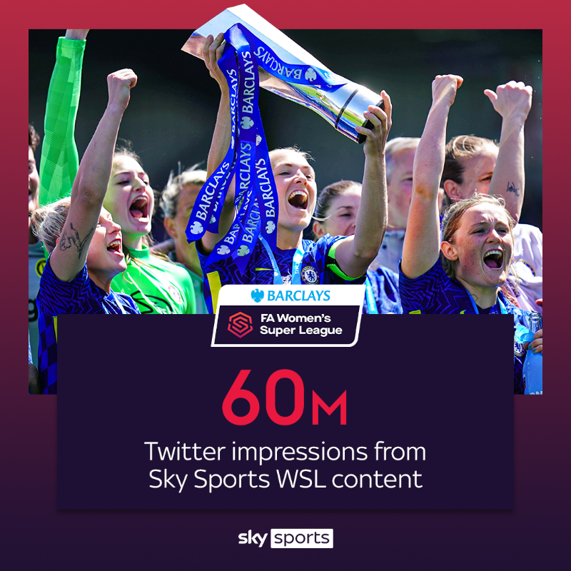 SkyGroup's tweet photo. Culminating last weekend, the @BarclaysFAWSL has had an incredible first year on @SkySports ⚽️ 👏

With @WomenSportTrust data showing women's sport is delivering record viewing in 2022, we're proud of the impact of @SkySports' coverage in driving this forward 👇