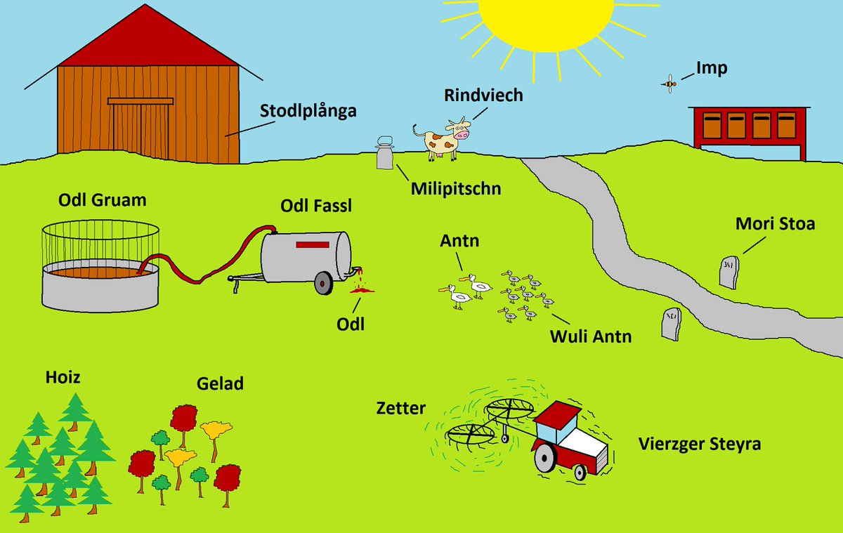 Da ich jetzt wieder Innviertler bin, hier nochmal mein kleiner Sprachkurs für "Auspfachtige" (nicht Eingeborene) in zwei Teilen.