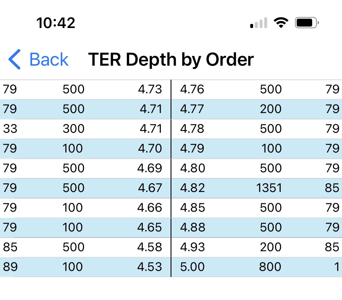 S_Andreoni's tweet photo. Daily look at algos to see if anything has changed… NOPE.
#MSOgang 
#Algos #CIBC #079 #CSE #shitboard https://t.co/1AbyhAsbfL