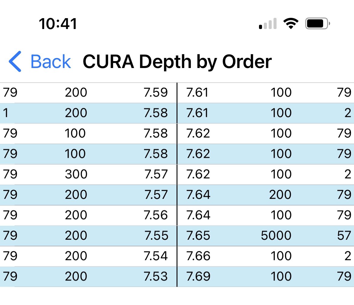 S_Andreoni's tweet photo. Daily look at algos to see if anything has changed… NOPE.
#MSOgang 
#Algos #CIBC #079 #CSE #shitboard https://t.co/1AbyhAsbfL