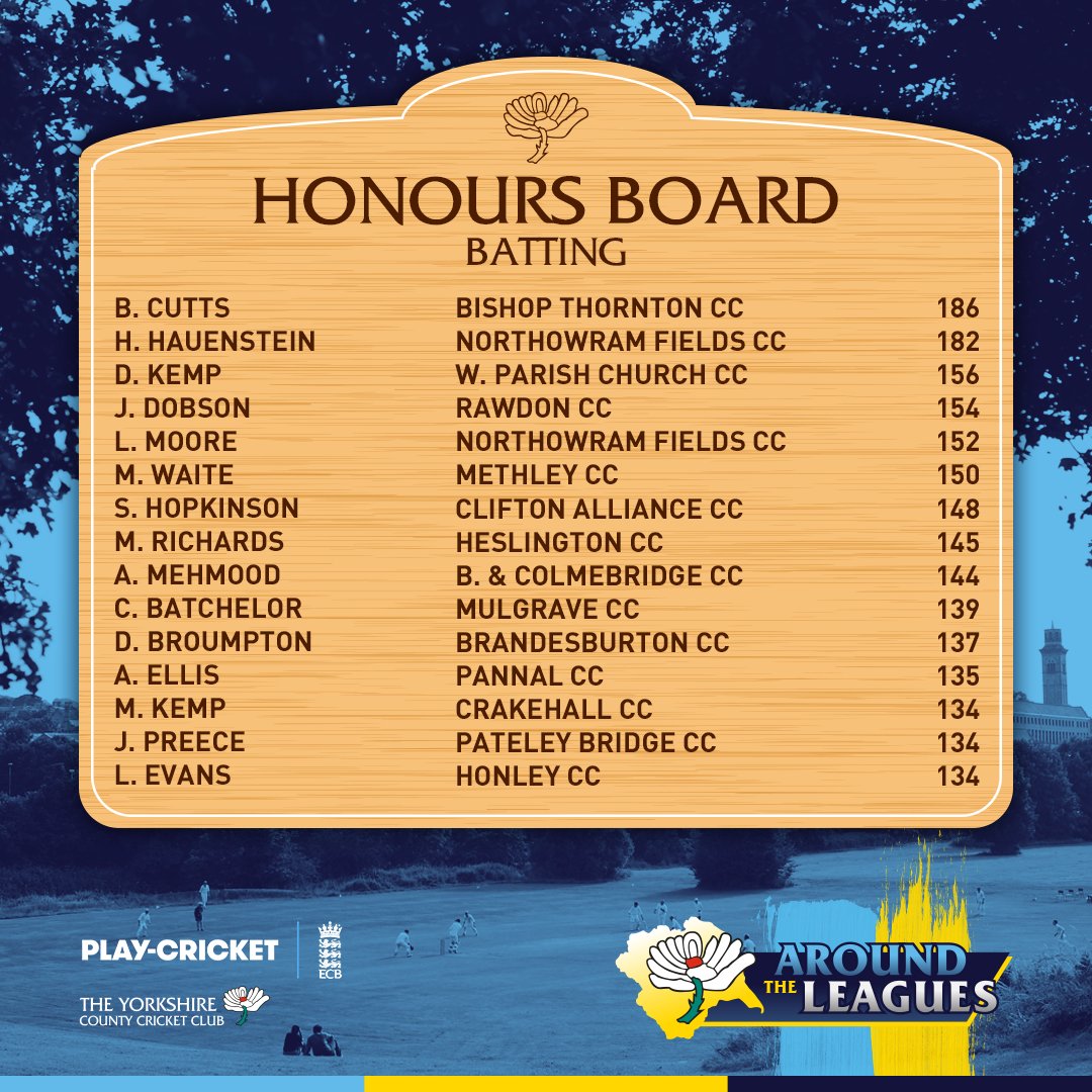 Yorkshire CCC tweet media