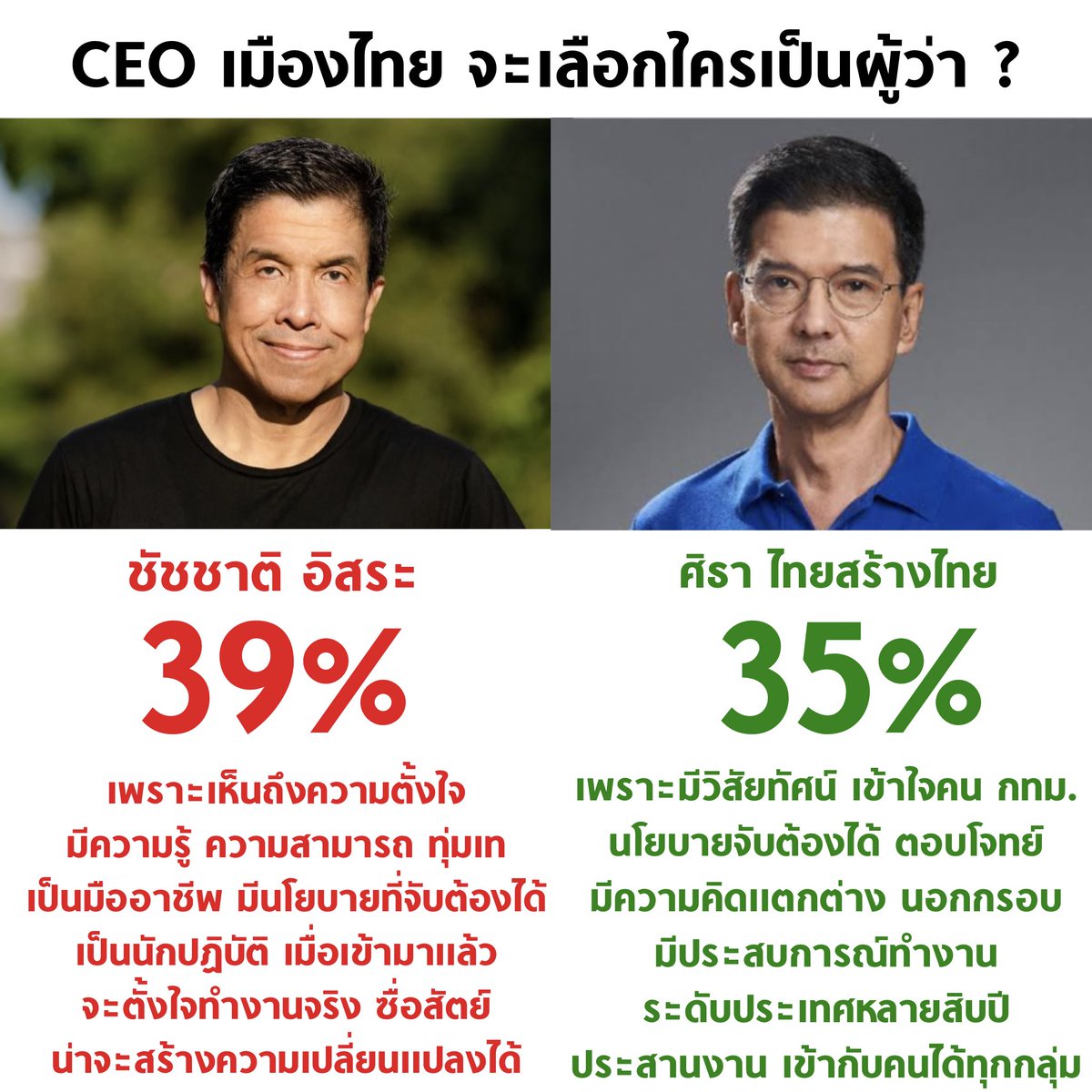 บอล ธนวัฒน์ วงค์ไชย tweet media