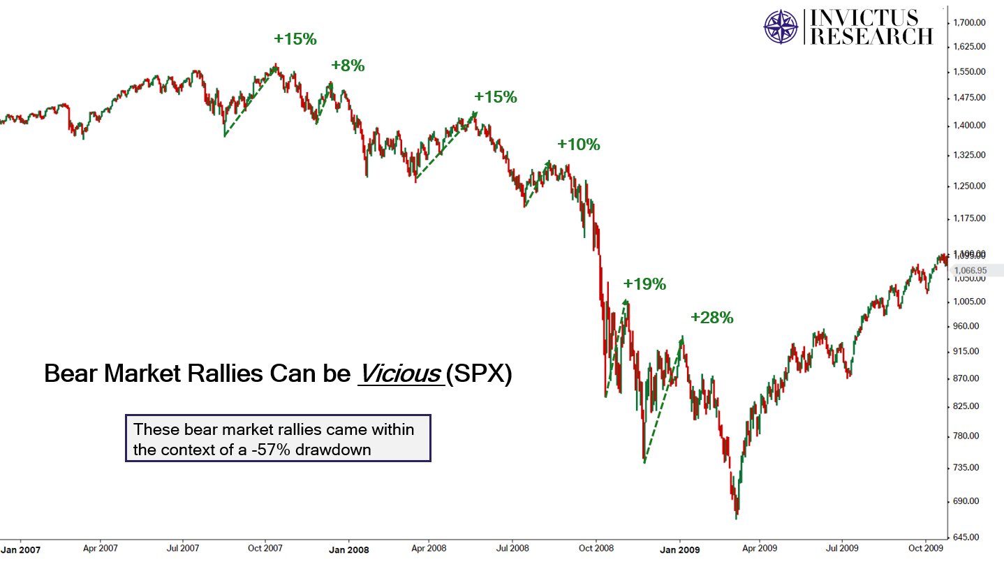 Mike Singleton, CFA on Twitter: "@RevShark https://t.co/g6yD3mAkeJ ...