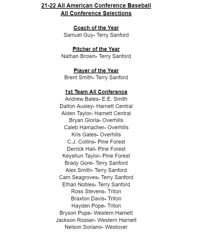 FTSATHLETICS's tweet photo. Congrats to @SPGIII for COTY!! Congrats to @Natebrown444 for Pitcher of the Year! Congrats to @BrentSmith2024 for POY! Congrats to @bradygore4 Alex Smith, @CamSeagroves @ethan_nobles08 for 1st Team All Conf selection! Studs! @EarlVaughanJr @RoddBaxley @FTS_BASEBALL @RoGo2323 https://t.co/fRaTK7DSaw