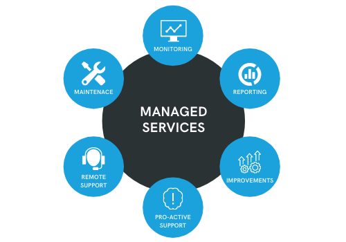 "We Believe In Delivering What We Promise"
#ManagedServices