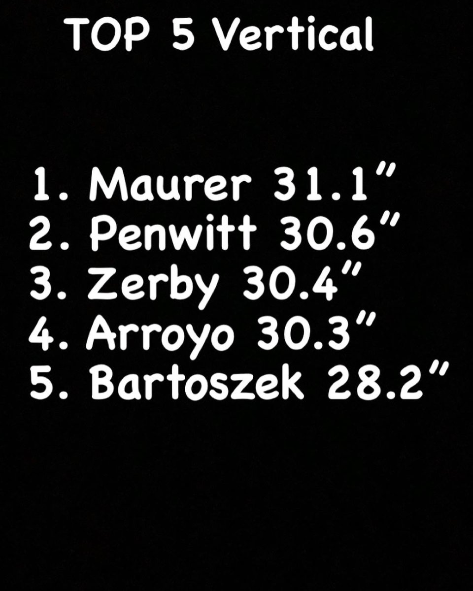 Coach_Grezenko's tweet photo. Here are some testing results from some of our young CATS! This group is mainly comprised of current 8th graders and Freshman. Their attendance and work ethic has been tremendous and the results speak for themselves! @fb_hanover @HCPrideGridiron https://t.co/QWzr8DjhQ5