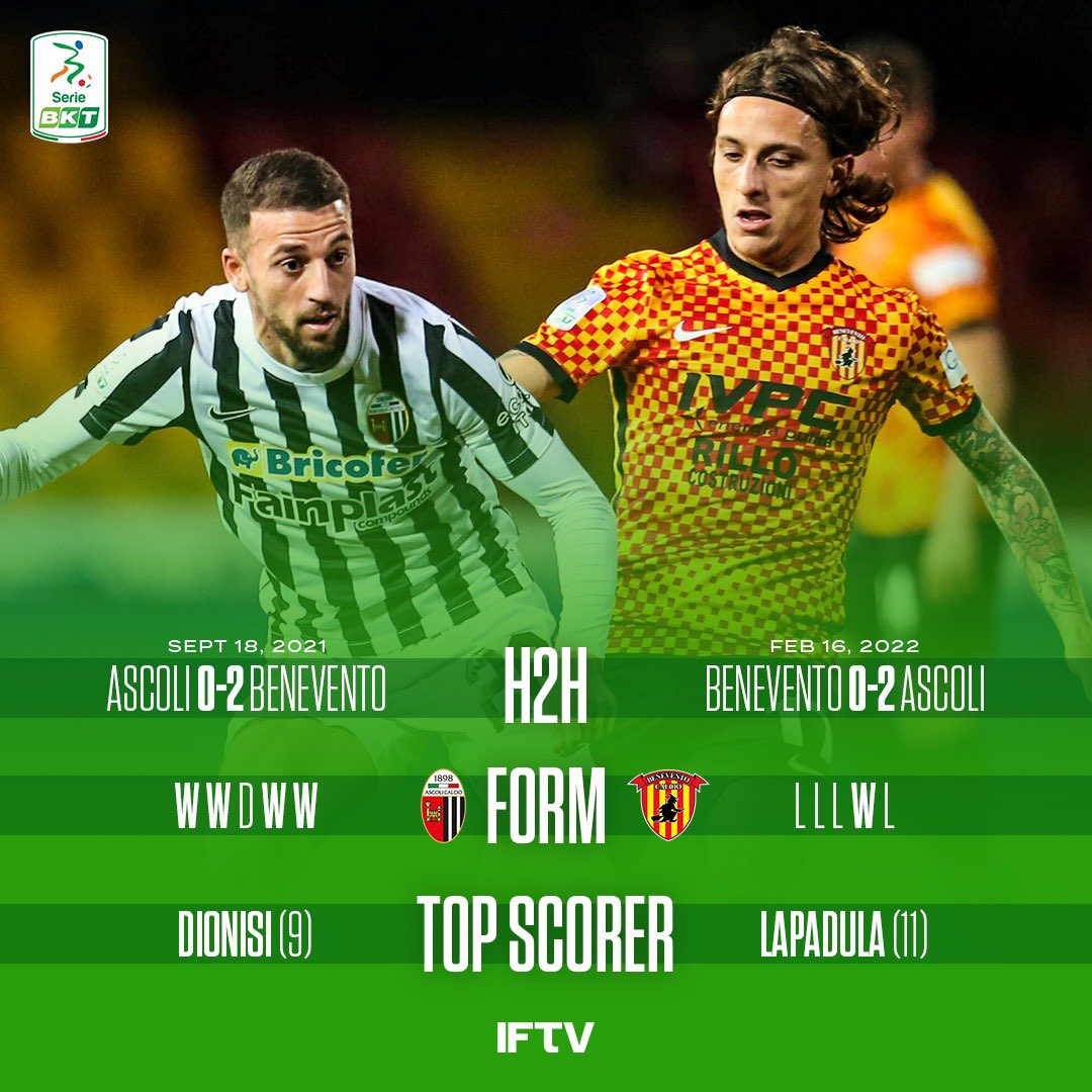 Italian Football TV on X: Serie B Promotion PLAYOFFS kick off today with  @ascolicalciofc vs Benevento Both teams have a 2-0 win over each other this  season with Ascoli winning the most