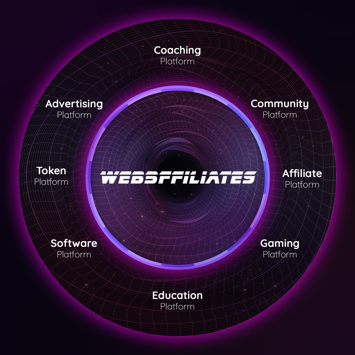 What is Web3ffiliates? #nft #education #learntoearn #Passiveincome #web3 #web3ffiliates