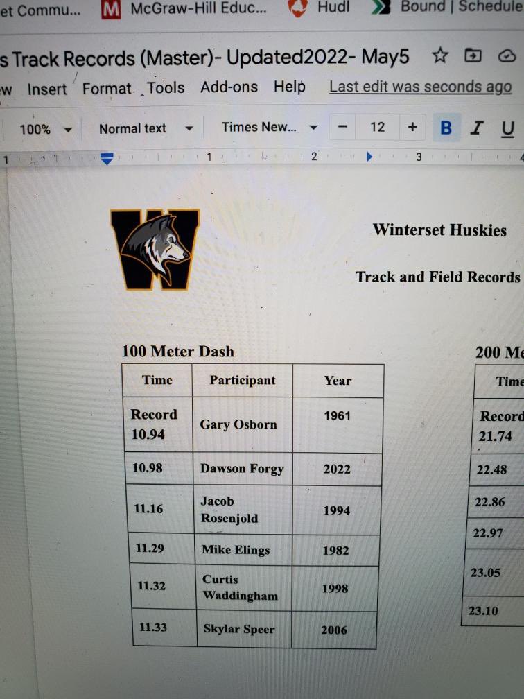 Congratulations to Dawson Forgy who became only the 2nd Husky to ever finish the 100m in under 11 seconds last night! #HuskyPride