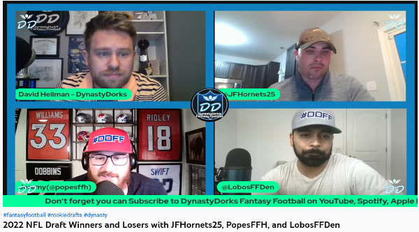 GridironRating's tweet photo. ๐จEyes On @DynastyDorks and the fellas...
#NFLDraft2022 #NFLDraft #RookieRankings #NFLDraftWinners #NFLDraftGrades #NFLDraftLosers #FantasyFootball #NFL #NFLTwitter
๐๏ธ2022 NFL Draft Winners and Losers with @JFHornets25, @PopesFFH, and @LobosFFDen
๐บ:https://t.co/04Fmdgq9w3 https://t.co/Bzmx7vIGJh