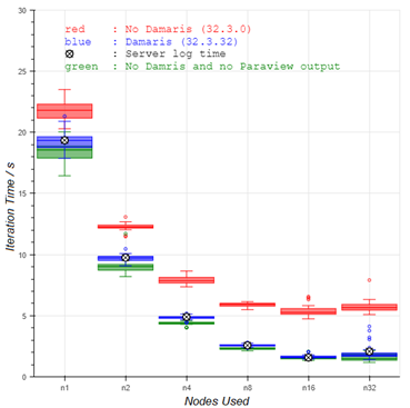 Check out our new Blog Post "Big Data-IA-HPC convergence reaching for the ExaFLOP" 👉 buff.ly/3PjN06o
