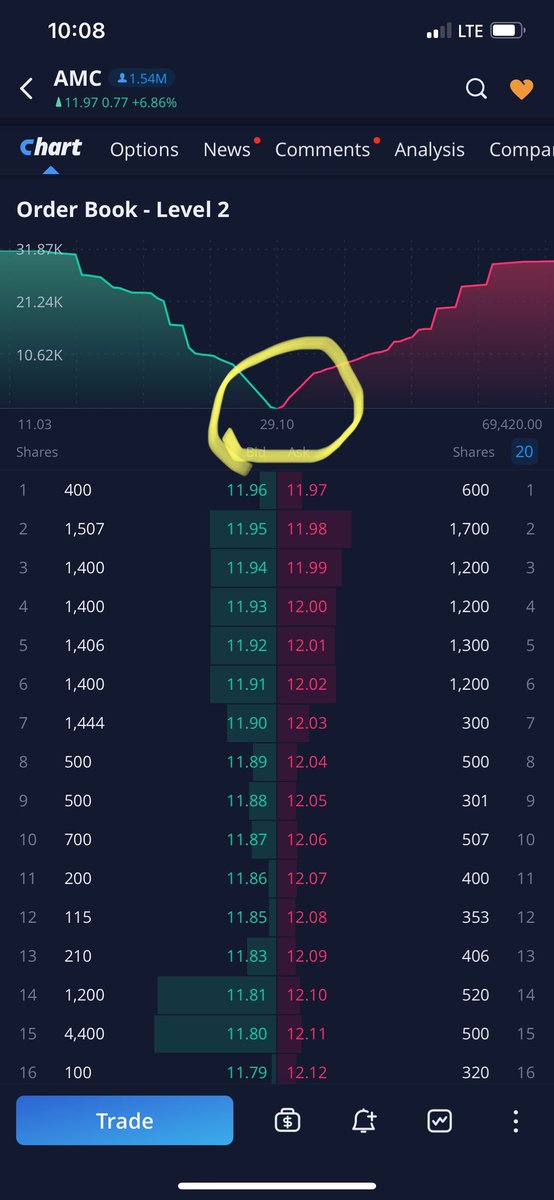 $AMC just another glitch $AMC