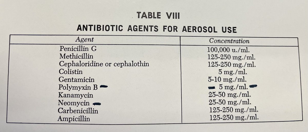 atbraun's tweet photo. Friday Flashback to 50 years ago: of these inhaled antibiotics, only nebulized colistin is routinely used today. #CFprogress #1972 https://t.co/0rzVClXXLo