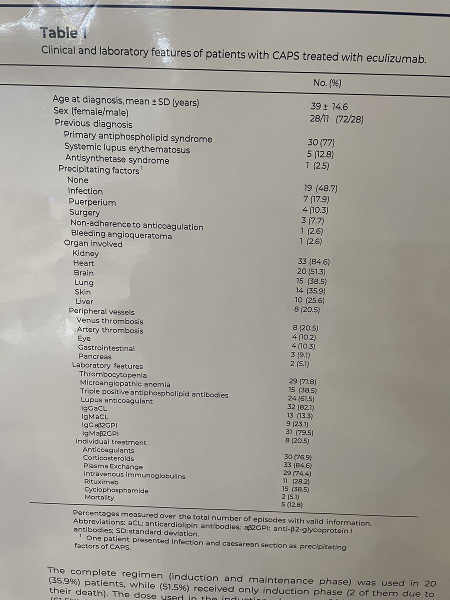 doctorchmunoz's tweet image. Experiencia muy interesante sobre uso de eculizumab en SAF catastrófico a partir del CAPS Registry, una opción en algunos Ptes esta grave complicación #ICAPA2022 @MAS_Clinic @Asoreuma @Medicina_UdeA @ipsudea @sanvicentefund