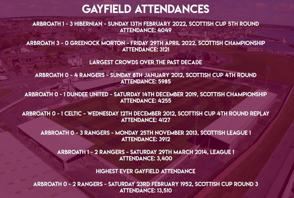 Arbroath FC tweet media