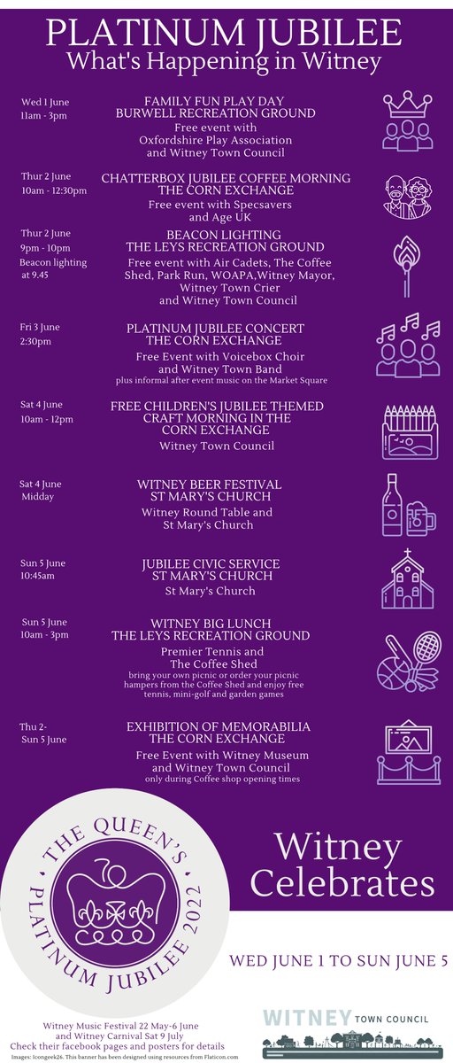We are pleased to bring you a programme of events to help Witney Celebrate Her Majesty the Queen's Platinum Jubilee. These events are kindly organised, hosted, or contributed to by various Witney Groups and Witney Town Council's Jubilee working party. 
witney-tc.gov.uk/the-queens-pla…