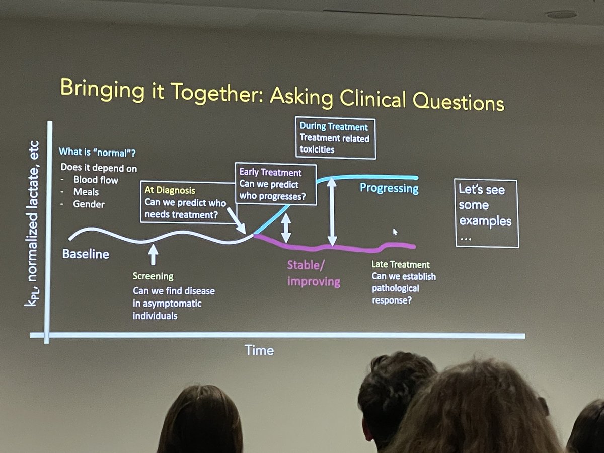 absudabsu's tweet photo. Great way to close out ISMRM with two amazing talks from Dr. Jeremy Gordon and Dr. @MichaelOhliger on HP C-13, rapid acquisition techniques, and where we’re going next! Very insightful for other modalities as well!
@UCSFimaging @UCSF https://t.co/69sZkxEdj7